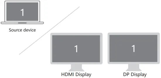 Baseus 0304 USB-C Multi-Functional Hub 1.Clone mode A