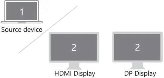 Baseus 0304 USB-C Multi-Functional Hub 2.Extended Desktop A