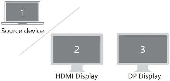 Baseus 0304 USB-C Multi-Functional Hub 2.Extended Desktop B