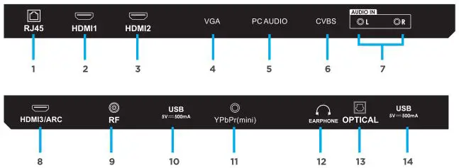 BLAUPUNKT 58” 4K Ultra HD Smart TV - CONTROLS AND CONNECTIONS 2