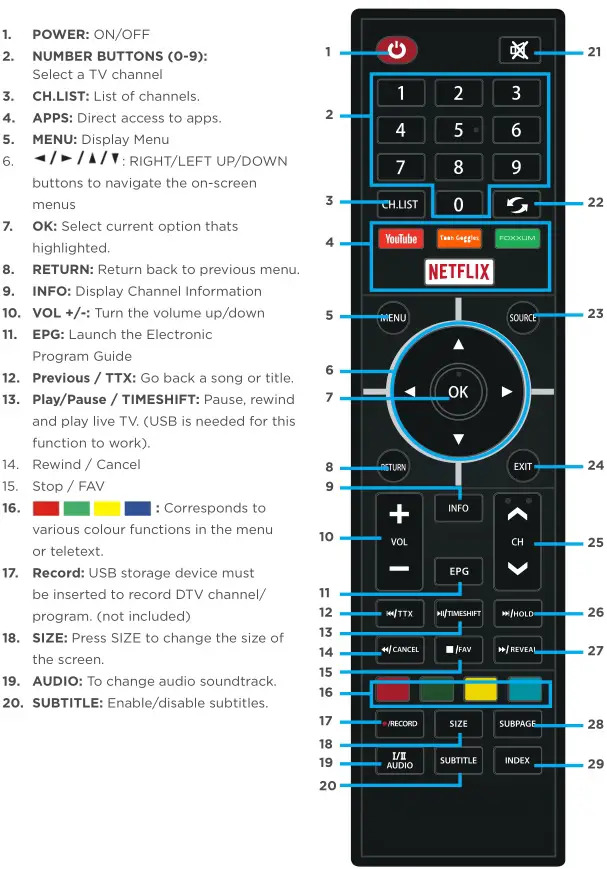 BLAUPUNKT 58” 4K Ultra HD Smart TV - REMOTE CONTROL 1