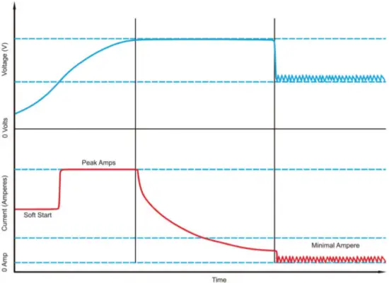 purpleline CHARGING ALGORITHM