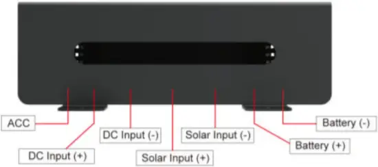 purpleline IMP004 Imperium 40A DC-DC Charger IDENTIFICATION OF PARTS