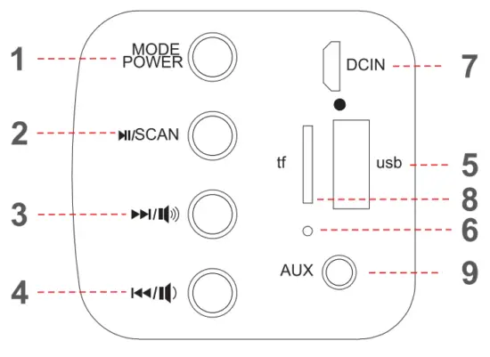 ZEBRONICS ZEB VITA Portable Bluetooth Speaker - 1