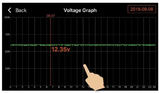 ANTIGRAVITY BATTERIES AG-BTR 1 Battery Trackers - VOLTAGE HISTORY GRAPH