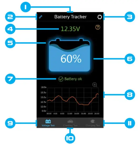 ANTIGRAVITY BATTERIES AG-BTR 1 Battery Trackers - VOLTAGE TEST