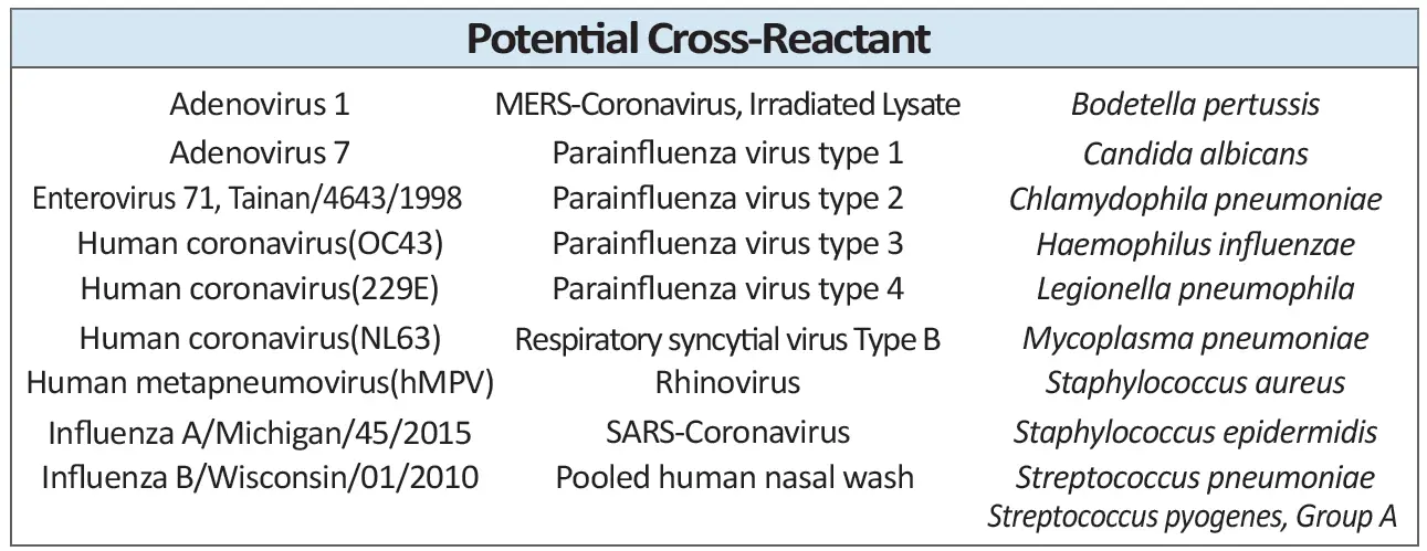 CareStart -RCHM-02071 -Covid-19- Antigen -22