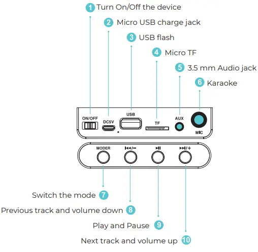 iGear iG-953 Rock Star Portable Party Speaker-fig2
