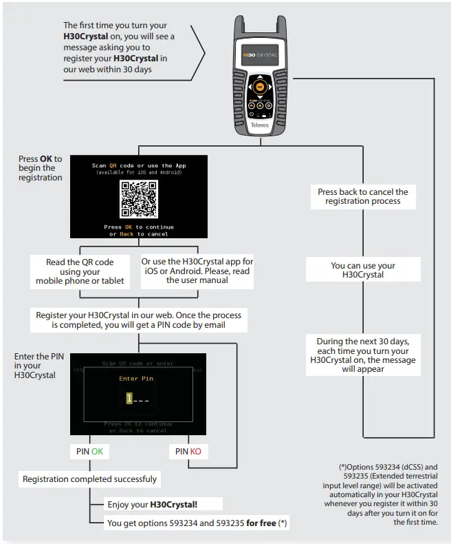 Televes 593601 H30 Crystal Digital Processing Handheld DVB Meter Analyzer - Registration process