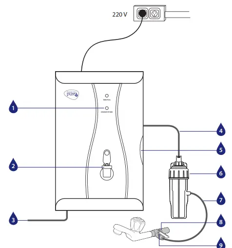 Pureit RO ADVANCED MAX MINERAL PURIFIER-fig2