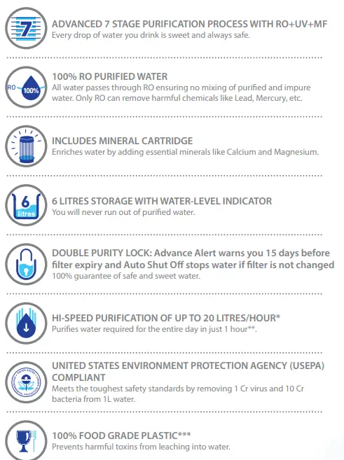 Pureit RO ADVANCED MAX MINERAL PURIFIER-fig3