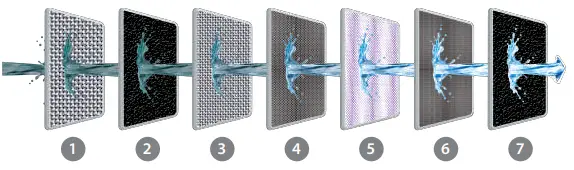 Pureit RO ADVANCED MAX MINERAL PURIFIER-fig4