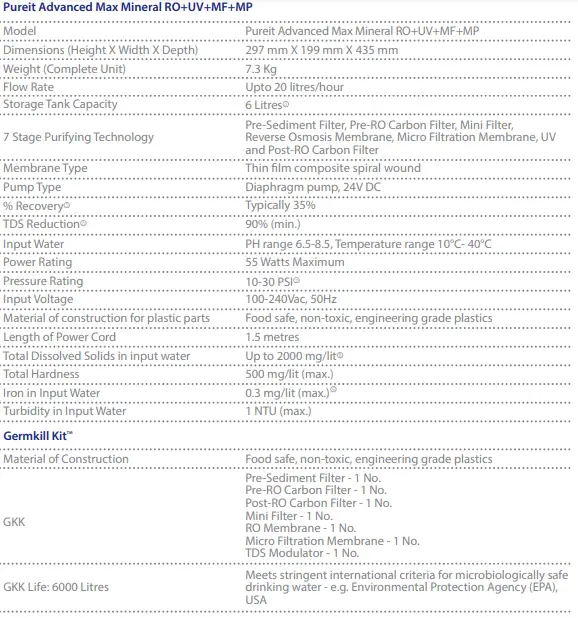 Pureit RO ADVANCED MAX MINERAL PURIFIER-fig7