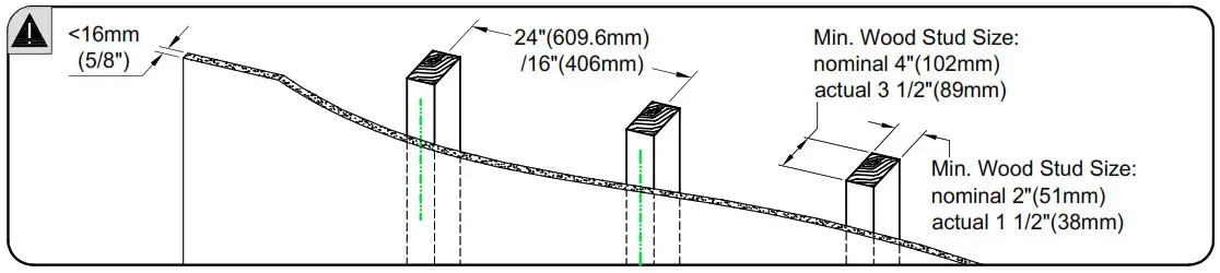 Mounting Dream Full Motion Assemble wall Plate 2