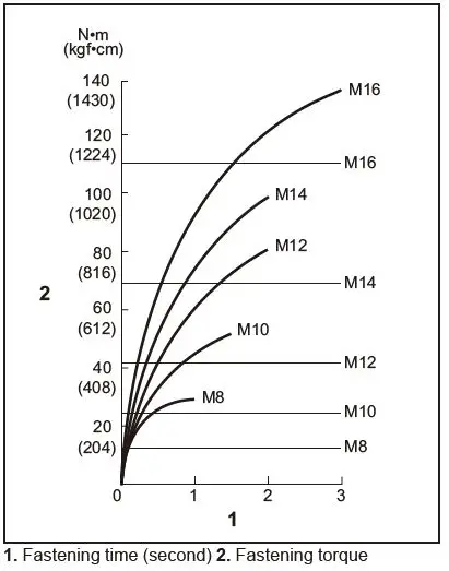 makita-TW161D-Cordless-Impact-Wrench-fig7