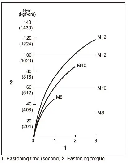 makita-TW161D-Cordless-Impact-Wrench-fig8