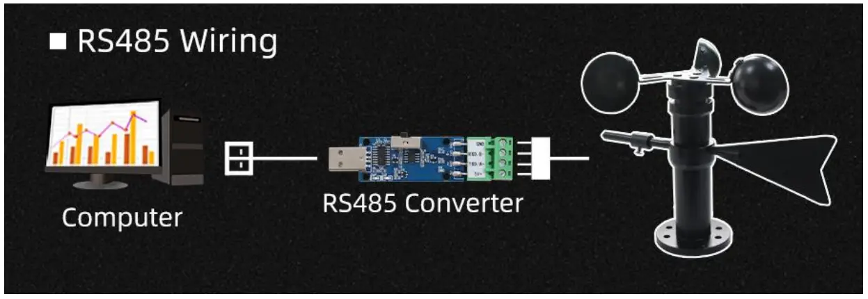 Application solution