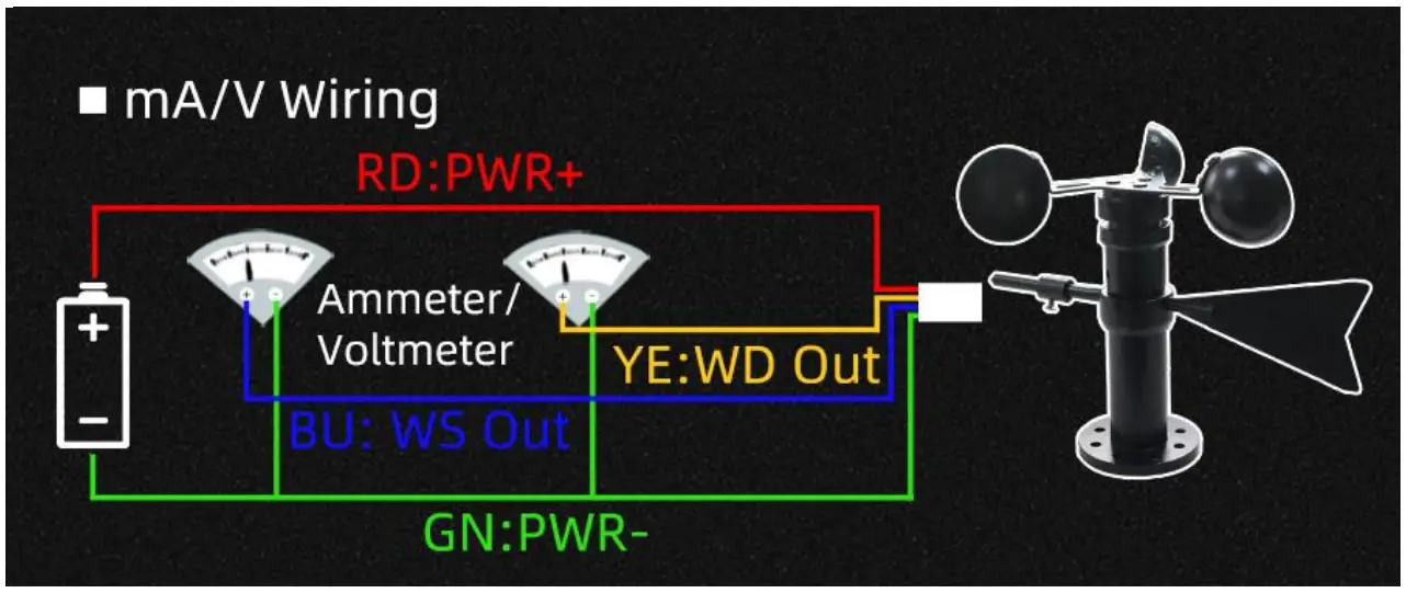 Application solution
