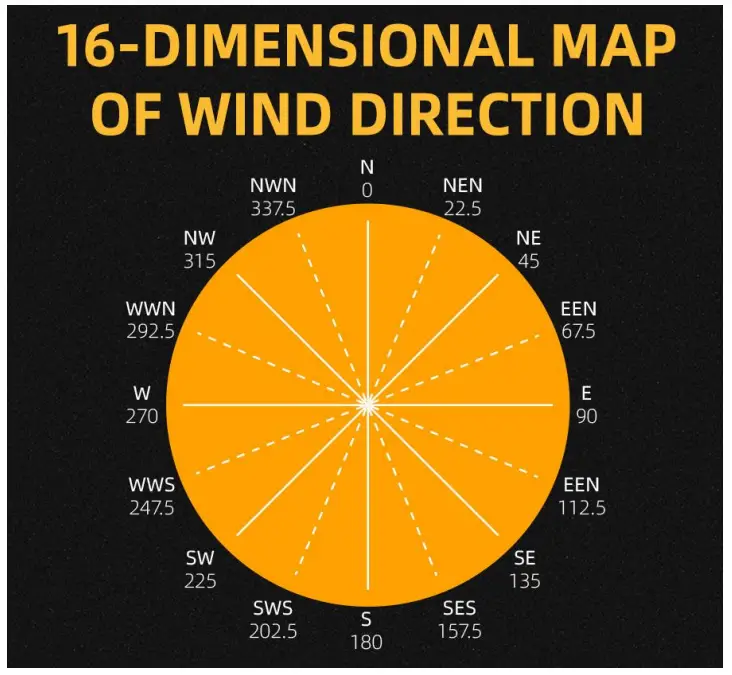 Application solution