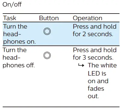 Manage your calls and music