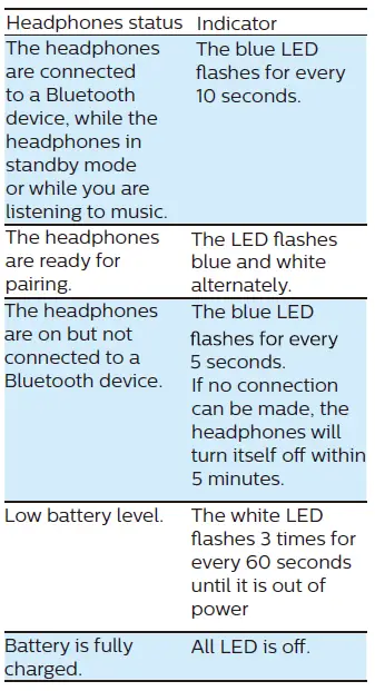 Other headphones indicator status