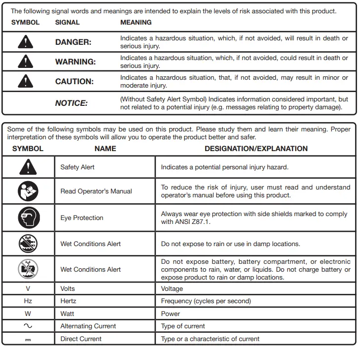 RYOBI-OP407-40V-Lithium-Ion-3-Port-Quick-Charger-fig-1