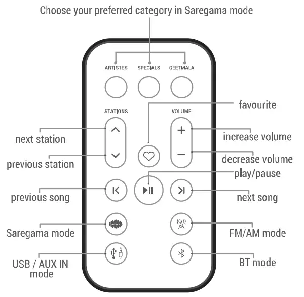 saregama SC230-V2 Carvaan Portable Digital Music Player - Fig9