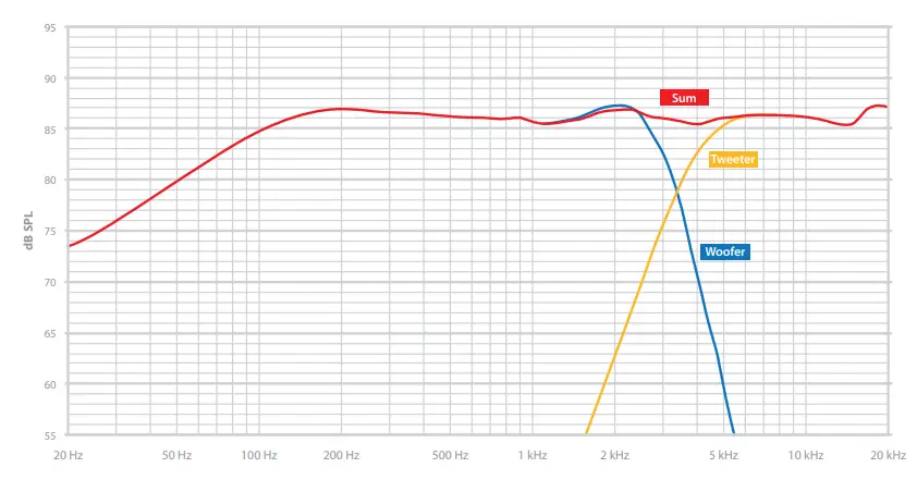 JL-AUDIO-C7650cw-Single-6.50-inch-165-mm-Component-3