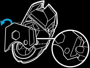 Customization Inductions