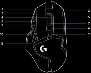 Programmable Buttons