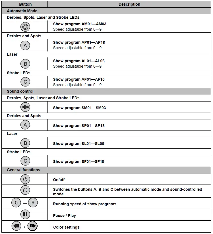 Eurolite-LED-KLS-LASER-BAR-FX-Light-Set-fig-10