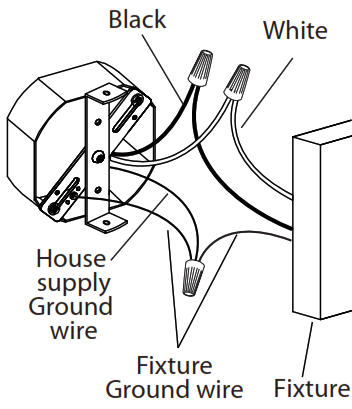 CANARMN LVL229A24 LED Vanity - Electrical box1