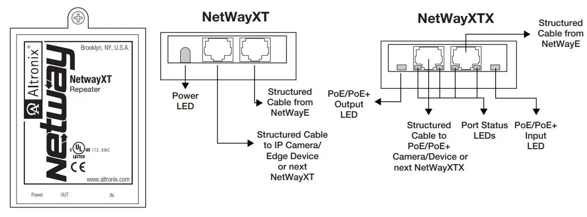 NetWay8E Eight Port PoE Switch - Figure 3