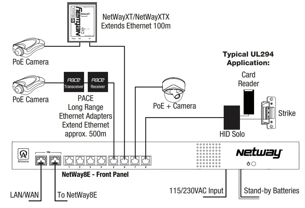 NetWay8E Eight Port PoE Switch - Figure 4