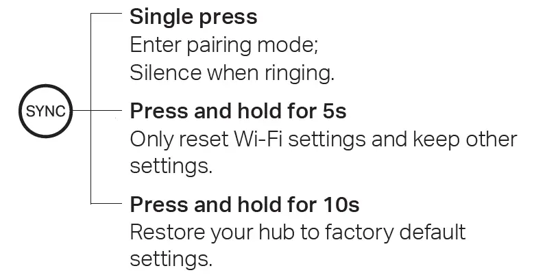 tp-link UH700 USB 3.0 7 Port Hub fig 2