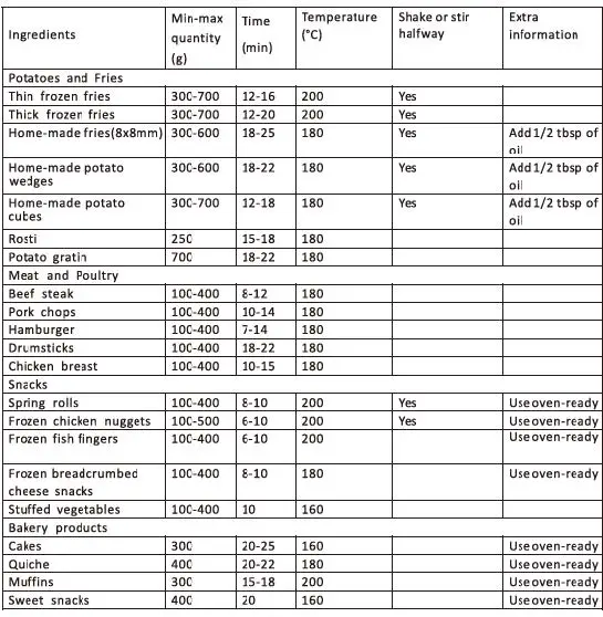 Brentwood-AF-500DBK-XL-Digital -Air-Fryer-6