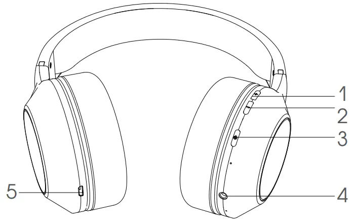 RIVERSONGS Wireless Headphones - FUNCTION KEY DESCRIPTION.