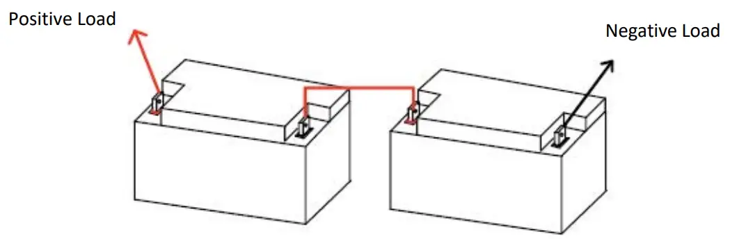 dragonfly BB10012 100Ah 12V LiFePO4 Deep Cycle Battery - fig 4