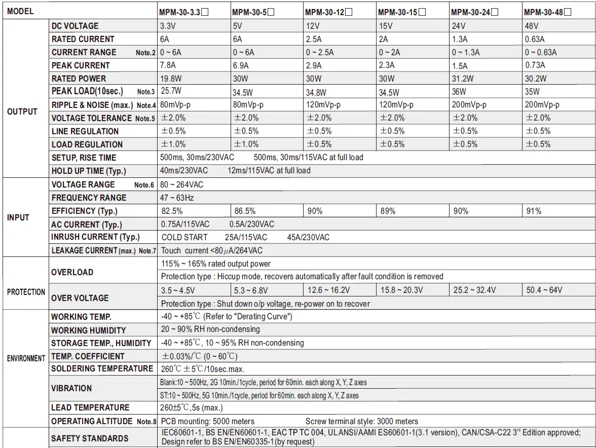 MEAN-WELL-MPM-30-Series-30W-High-Reliable-Green-Medical-Encapsulated-Type-FIG-2