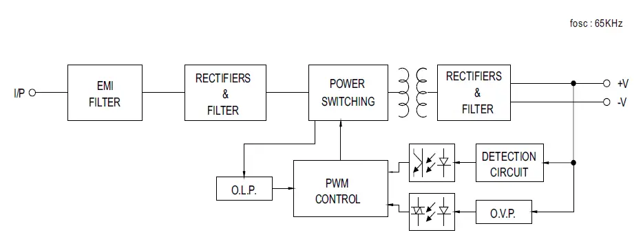 MEAN-WELL-MPM-30-Series-30W-High-Reliable-Green-Medical-Encapsulated-Type-FIG-4