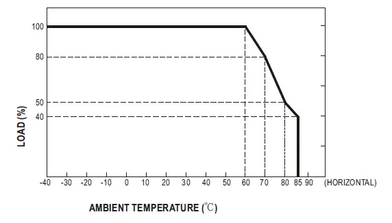 MEAN-WELL-MPM-30-Series-30W-High-Reliable-Green-Medical-Encapsulated-Type-FIG-5