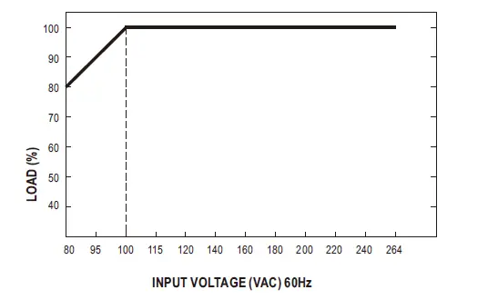 MEAN-WELL-MPM-30-Series-30W-High-Reliable-Green-Medical-Encapsulated-Type-FIG-6