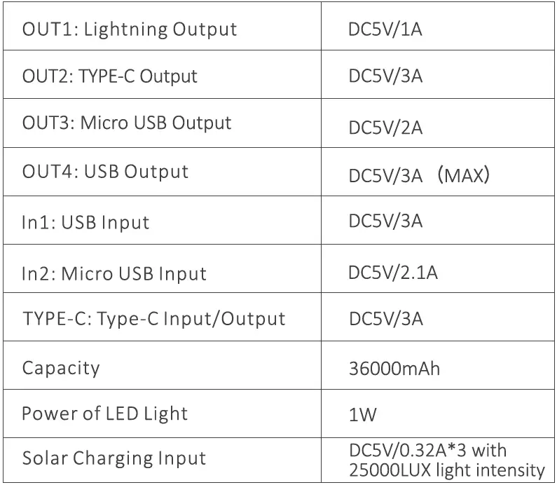 GOODAAA-PN-W22-36000mAh-Qi-Solar-Power-Bank-fig-2