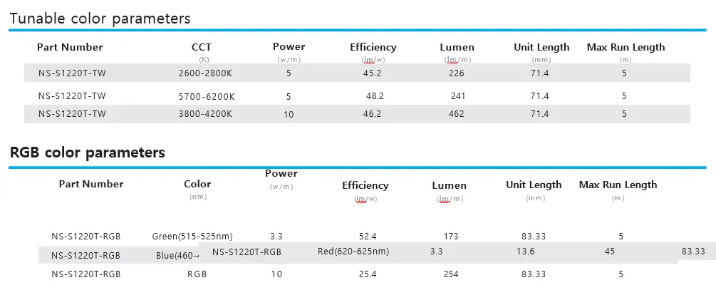 LEDYI-S1220T-LED-Neon-Flex-Datasheet-16