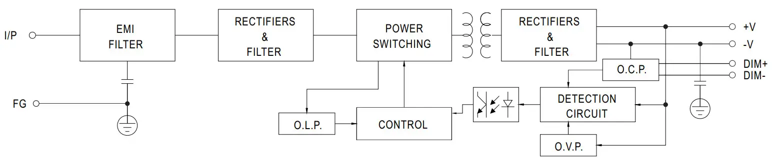 MEAN WELL DRA 60 Series 60W Single Output Switching Power Supply - FIGURE 2