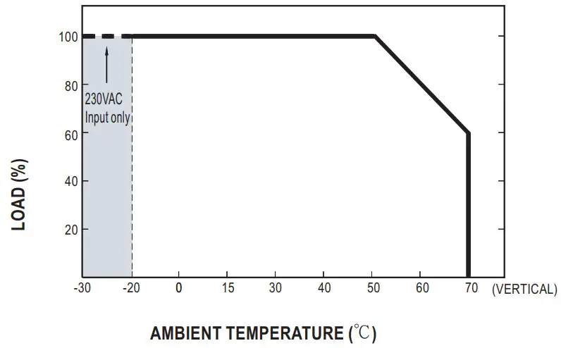 MEAN WELL DRA 60 Series 60W Single Output Switching Power Supply - FIGURE 3