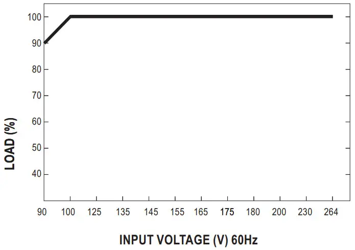 MEAN WELL DRA 60 Series 60W Single Output Switching Power Supply - FIGURE 4