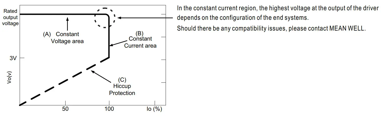 MEAN WELL DRA 60 Series 60W Single Output Switching Power Supply - FIGURE 6