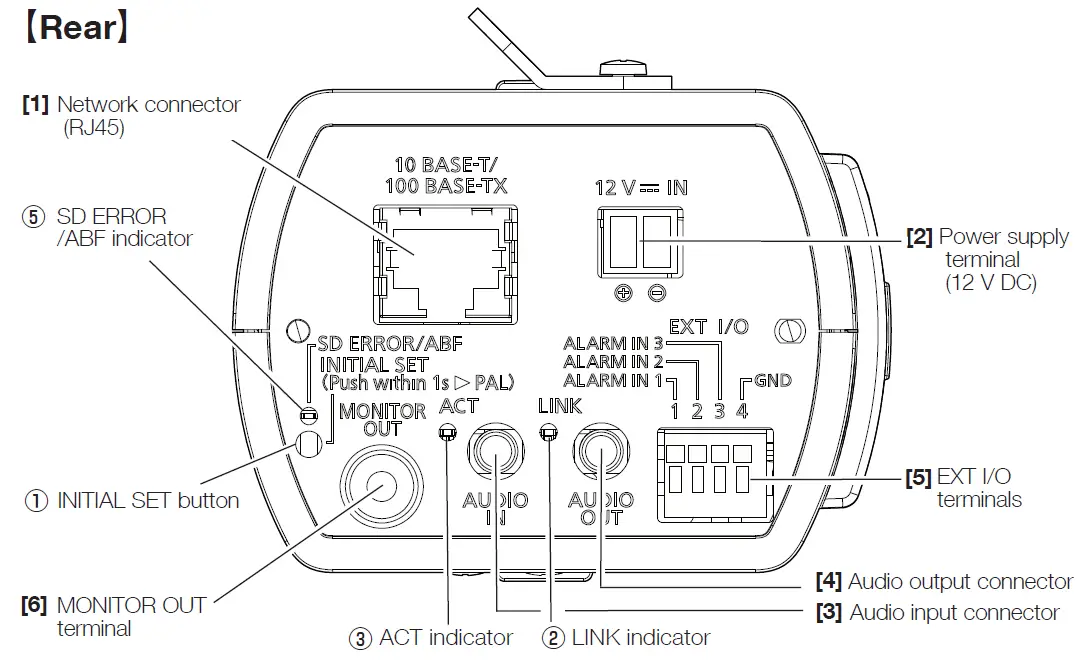 i-PRO WV-S1136 1080p Network Box Camera 1
