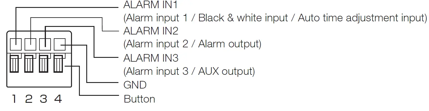 i-PRO WV-S1136 1080p Network Box Camera 3
